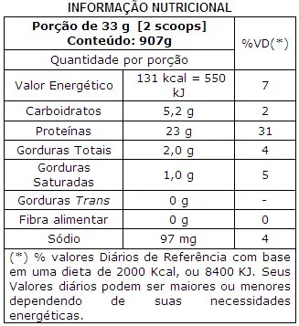 Super Whey 100% Pure Integralmédica 907g