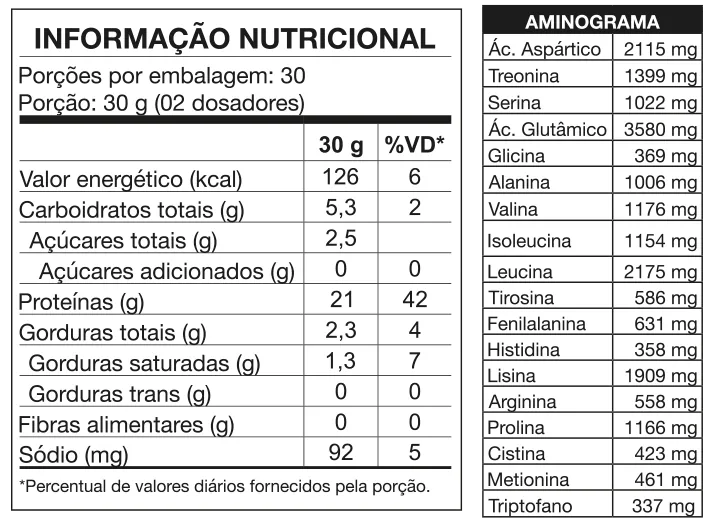 W100 Whey Protein Concentrado Refil 900g - Nutrata