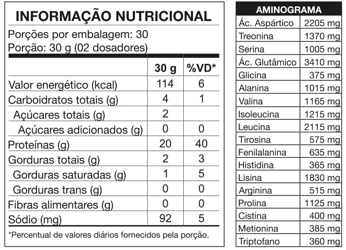W100 Whey Protein Concentrado Refil 900g - Nutrata