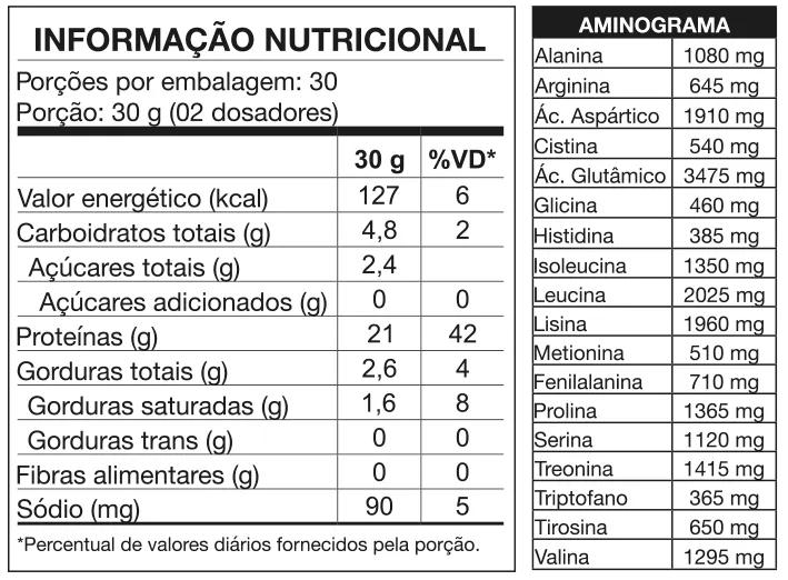 W100 Whey Protein Concentrado Refil 900g - Nutrata