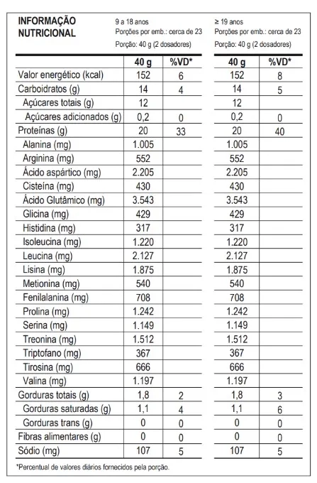 100% Whey Pote 900g Linha Ramon Dino - Max Titanium